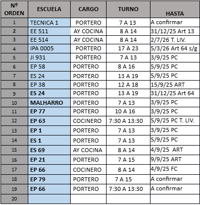Imagen publicación