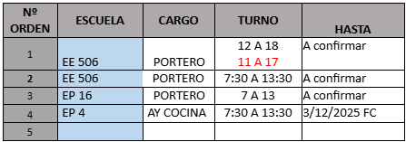 Imagen publicación